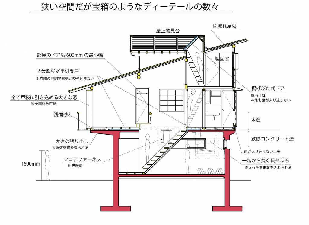 軽井沢の山荘（1962）の構造解説