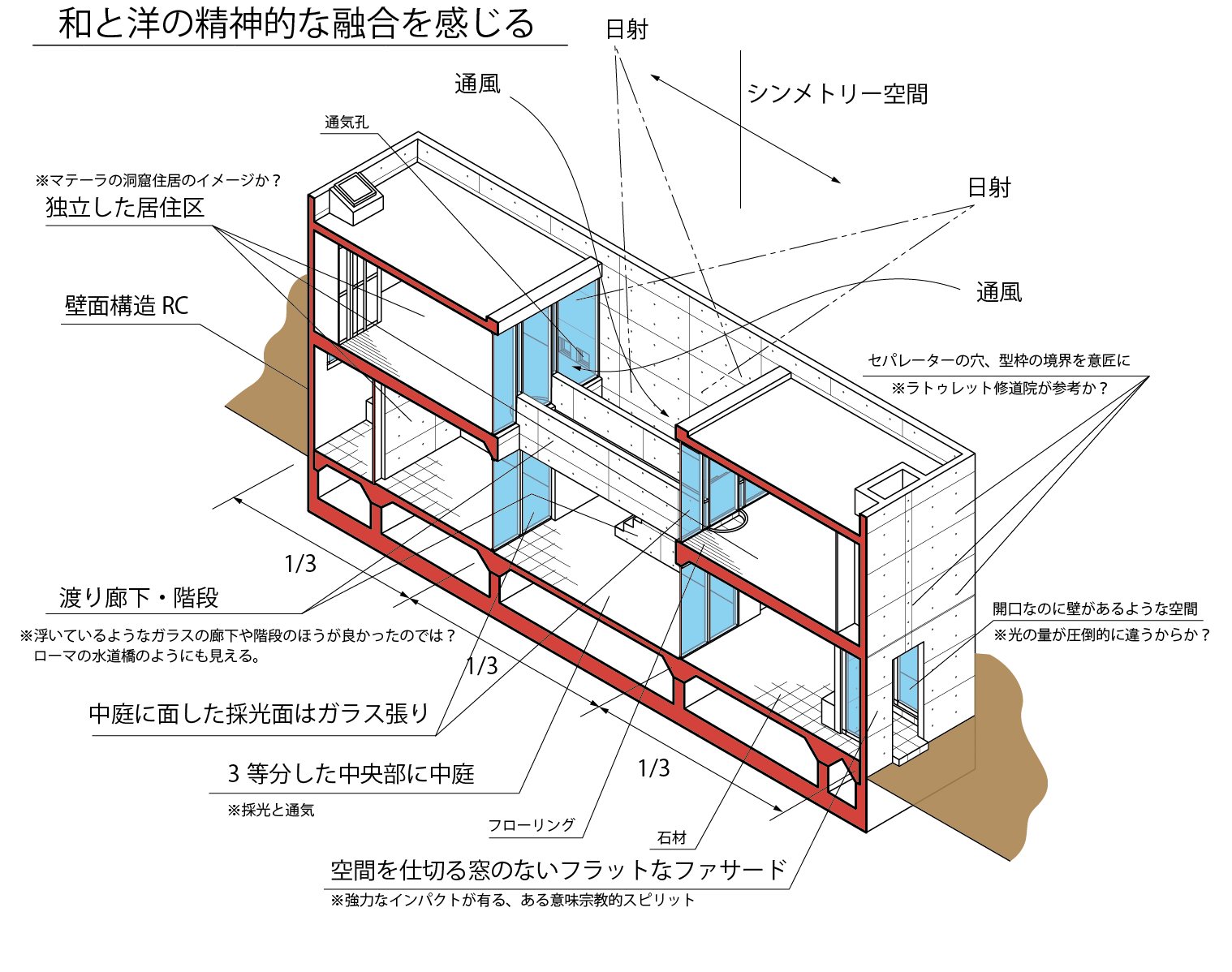安藤忠雄 建築家と建築作品 「住吉の長屋」直筆スケッチ付 安藤忠雄 建築家と建築作品 「住吉の長屋」直筆スケッチ付