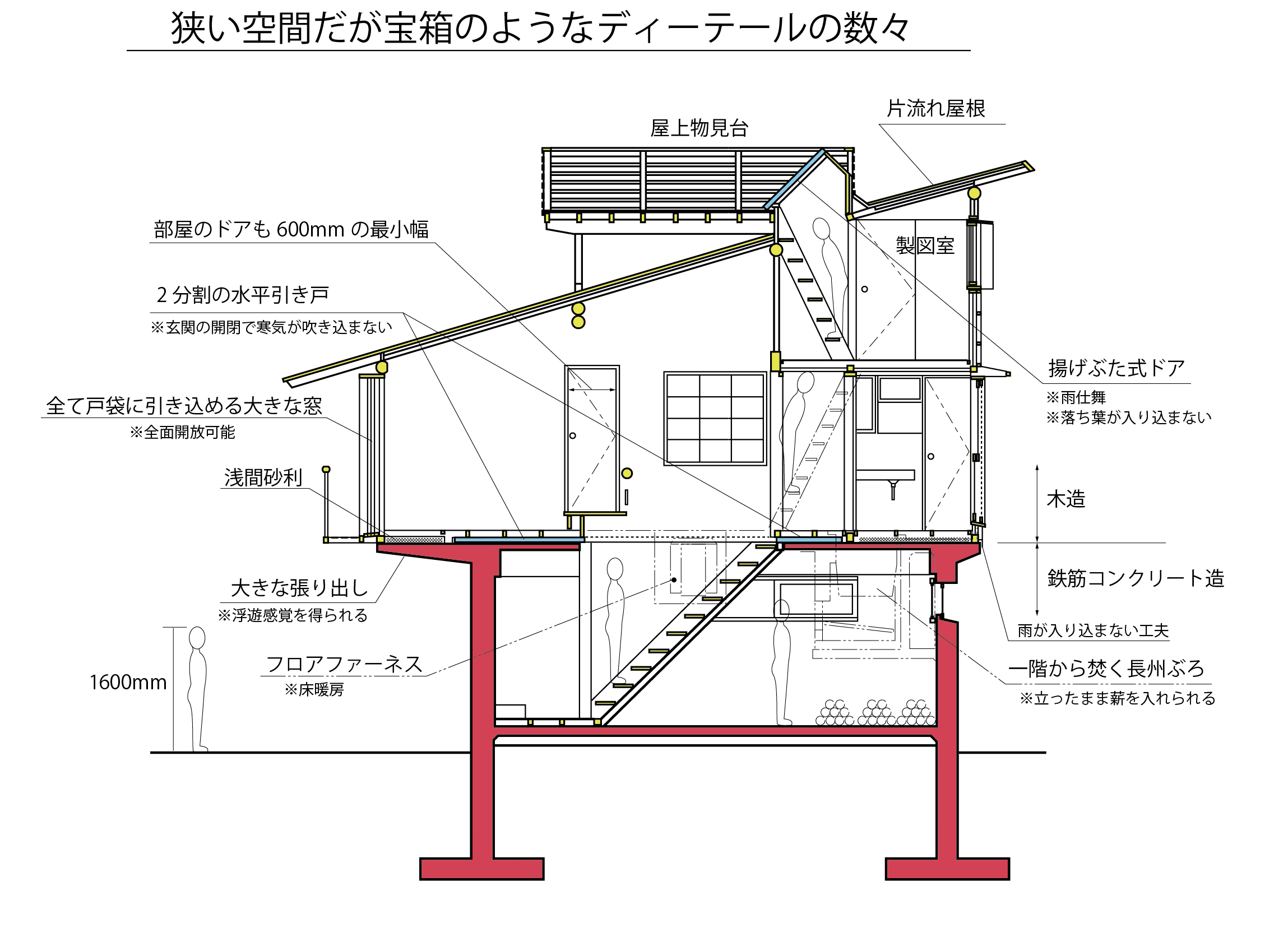 気持ちの良いアイデア満載タイニーハウス デザインの景色シリーズvol 3 意匠図面 意匠写真 商標見本のwasso